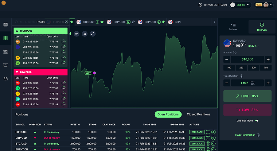 Intrade trading interface with visible contract terms